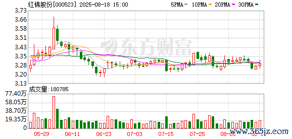 在线股票配资公司 红棉股份：拟现金收购鹰金钱100%股权